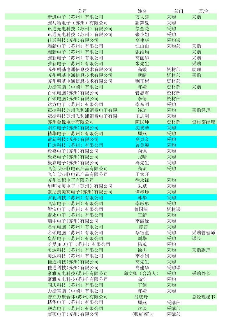 电子行业-苏州地区电子行业客户公司介绍采购联系人