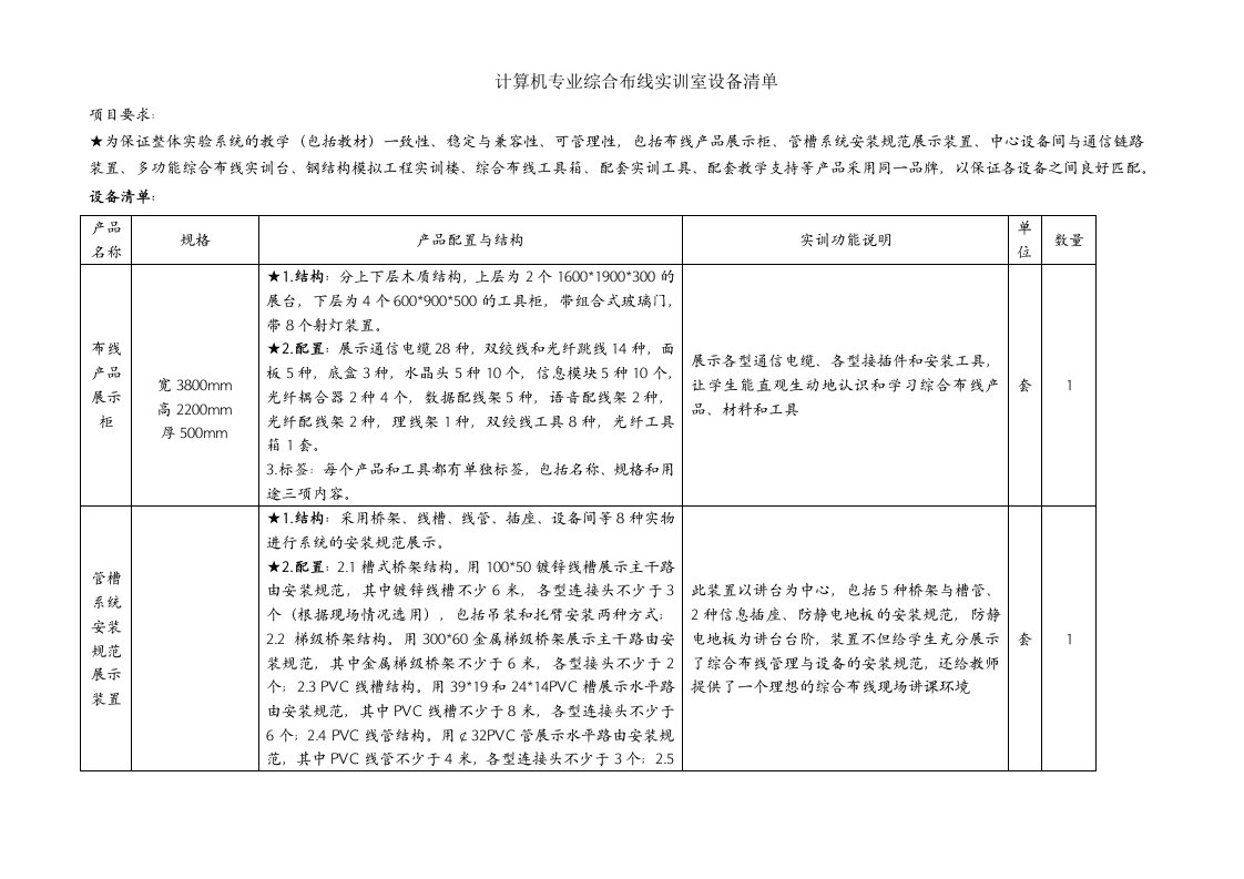 计算机专业综合布线实训室设备清单