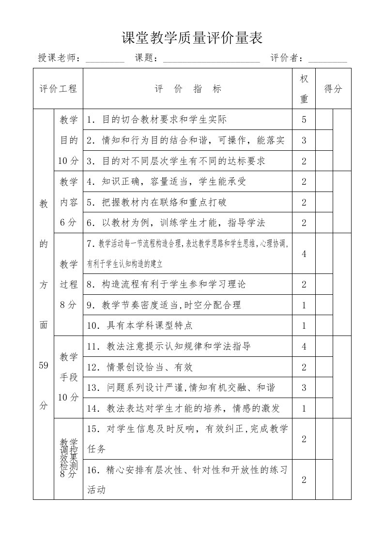 课堂教学质量评价表