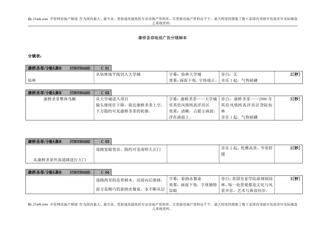康桥圣菲电视广告分镜脚本-南京电视台30秒广告CF脚本(doc)-广告知识