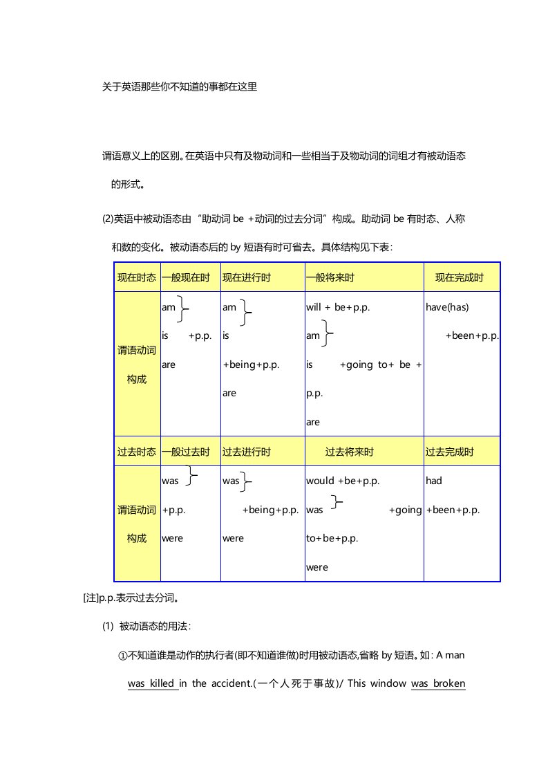 英语语法最新初中高中英语语法大全(完全版)四