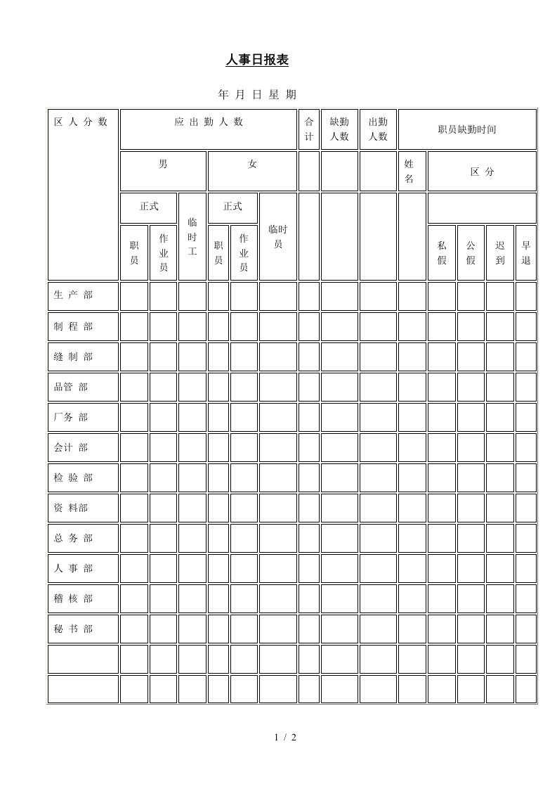 人事管理表格汇总1