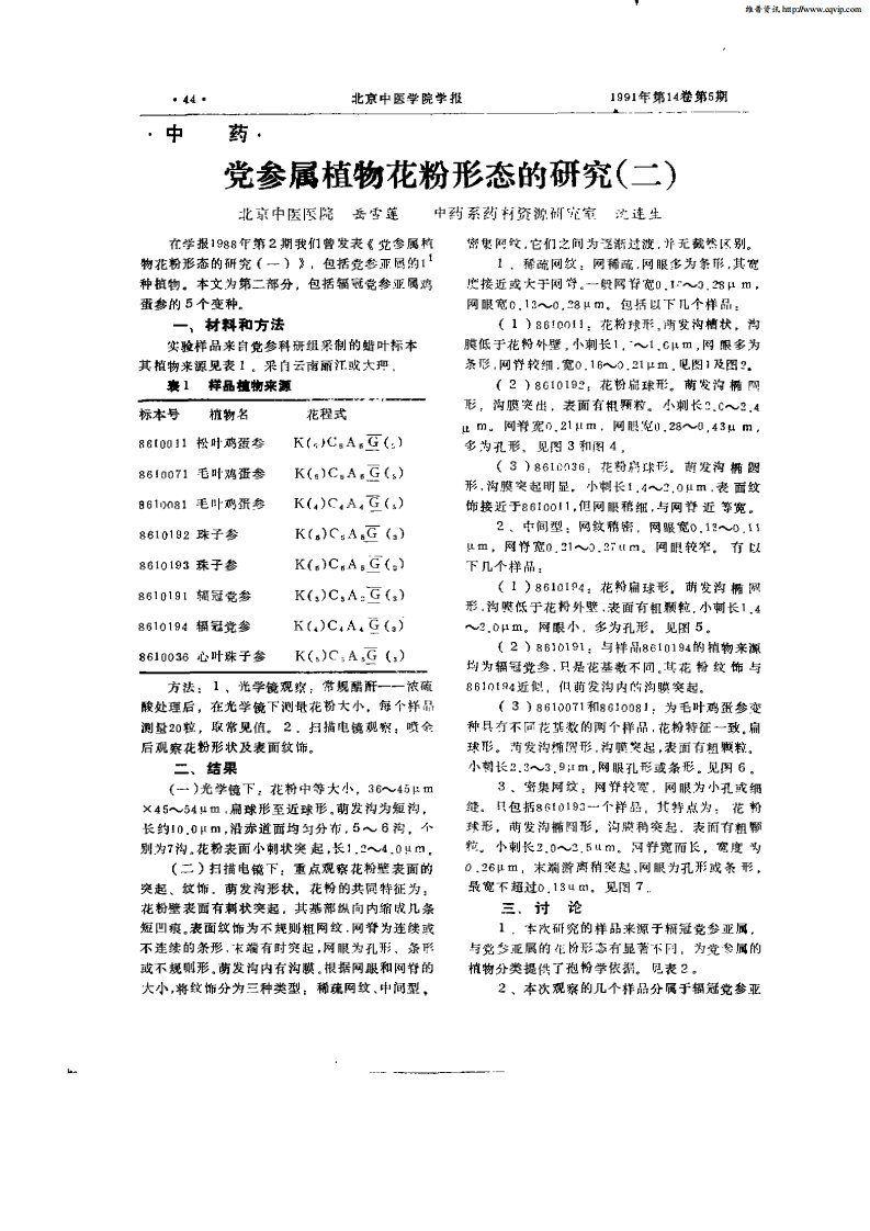 党参属植物花粉形态的研究（二）