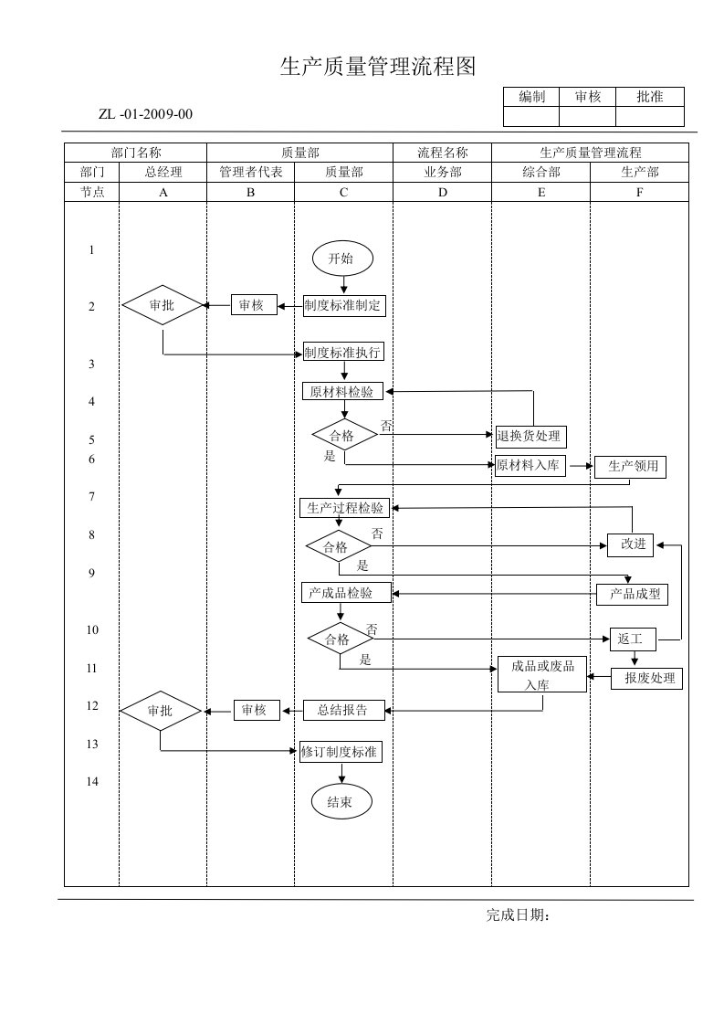 质量管理流程图