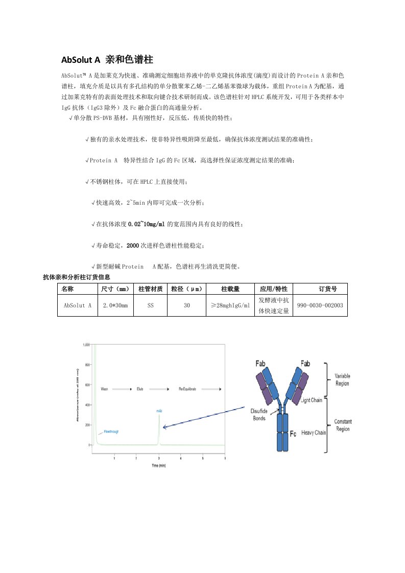 单克隆抗体定量分析柱-AbSolut