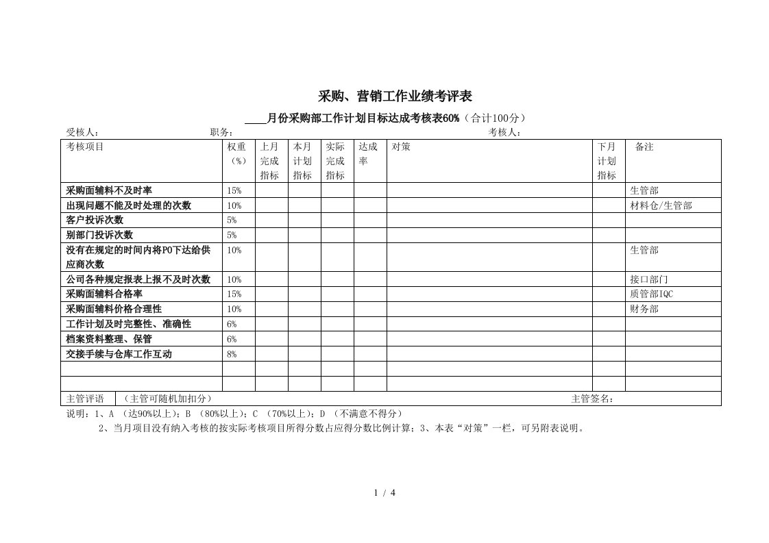 销售员考核表格大全7