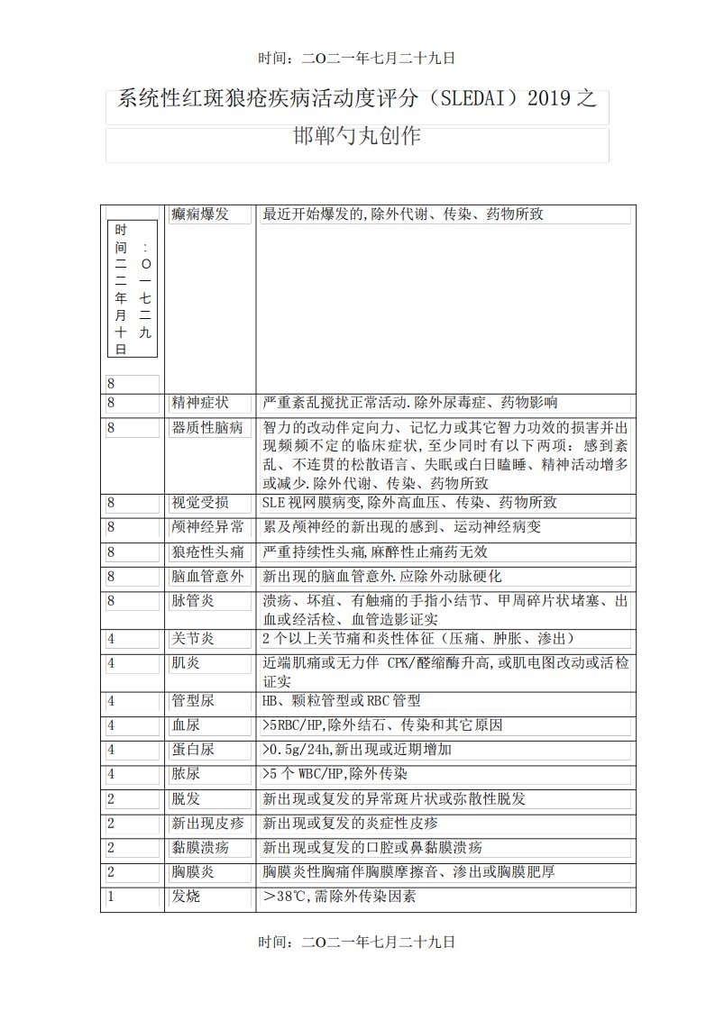 系统性红斑狼疮疾病活动度评分(SLEDAI评分表)