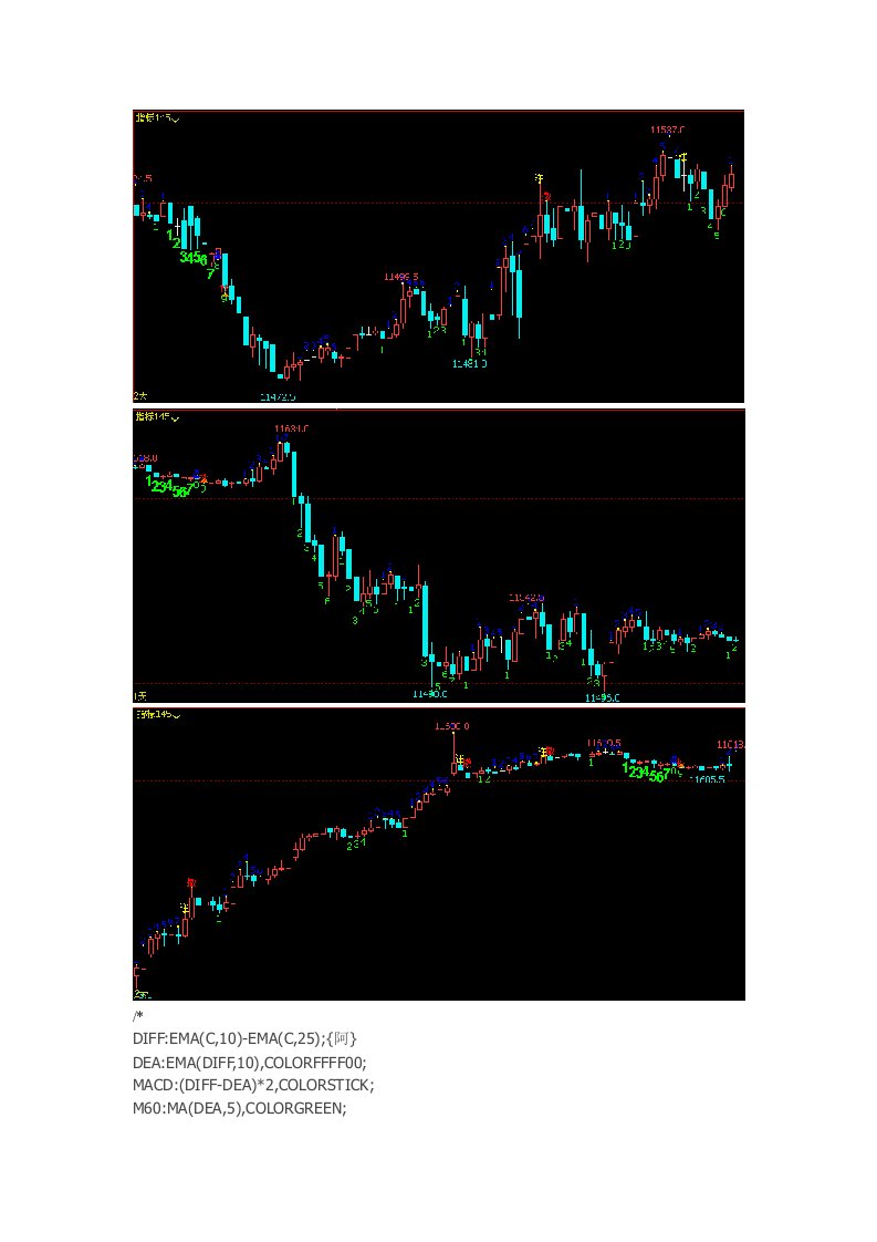 文华财经指标公式源码九转系列公式源码