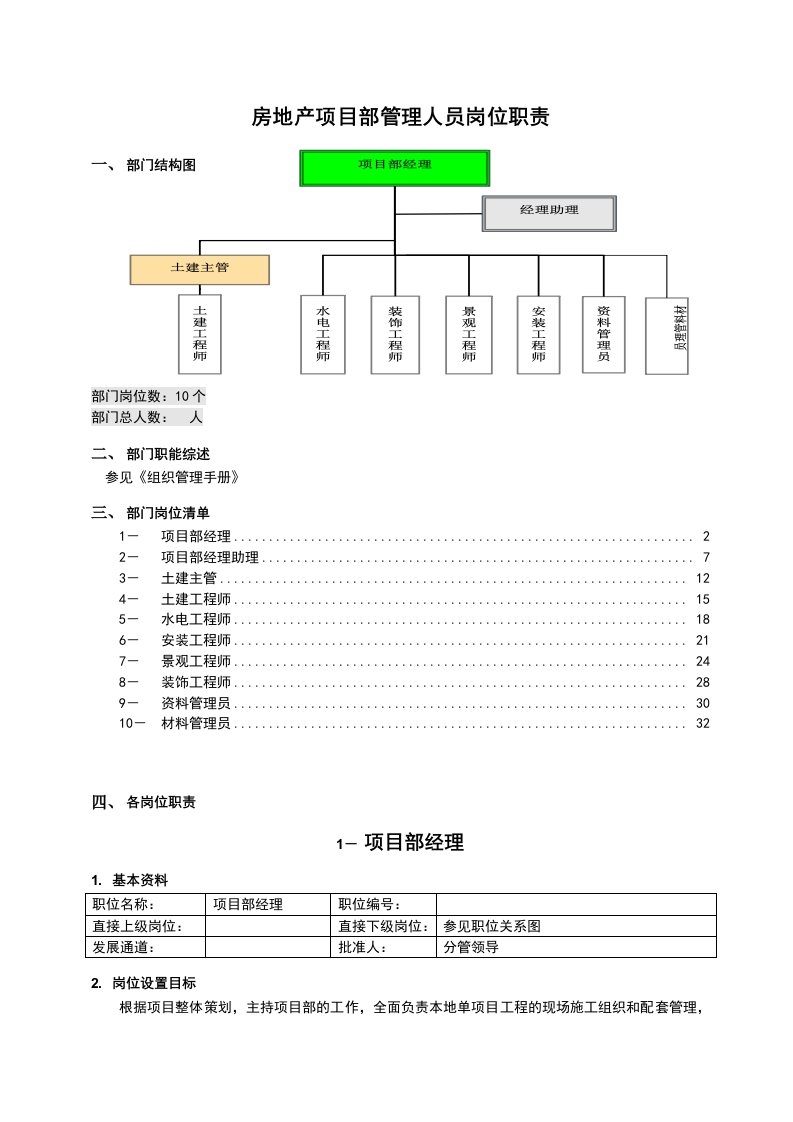 房地产项目管理-房地产项目部管理人员岗位职责全