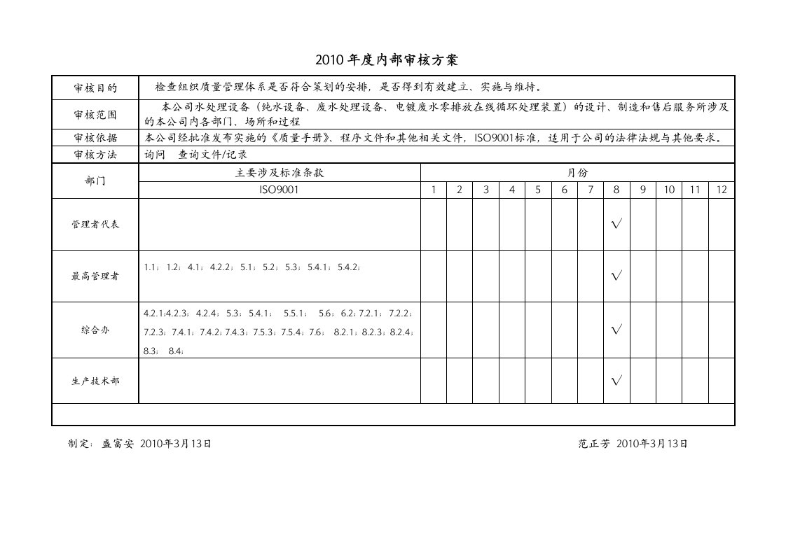 内审管理评审记录