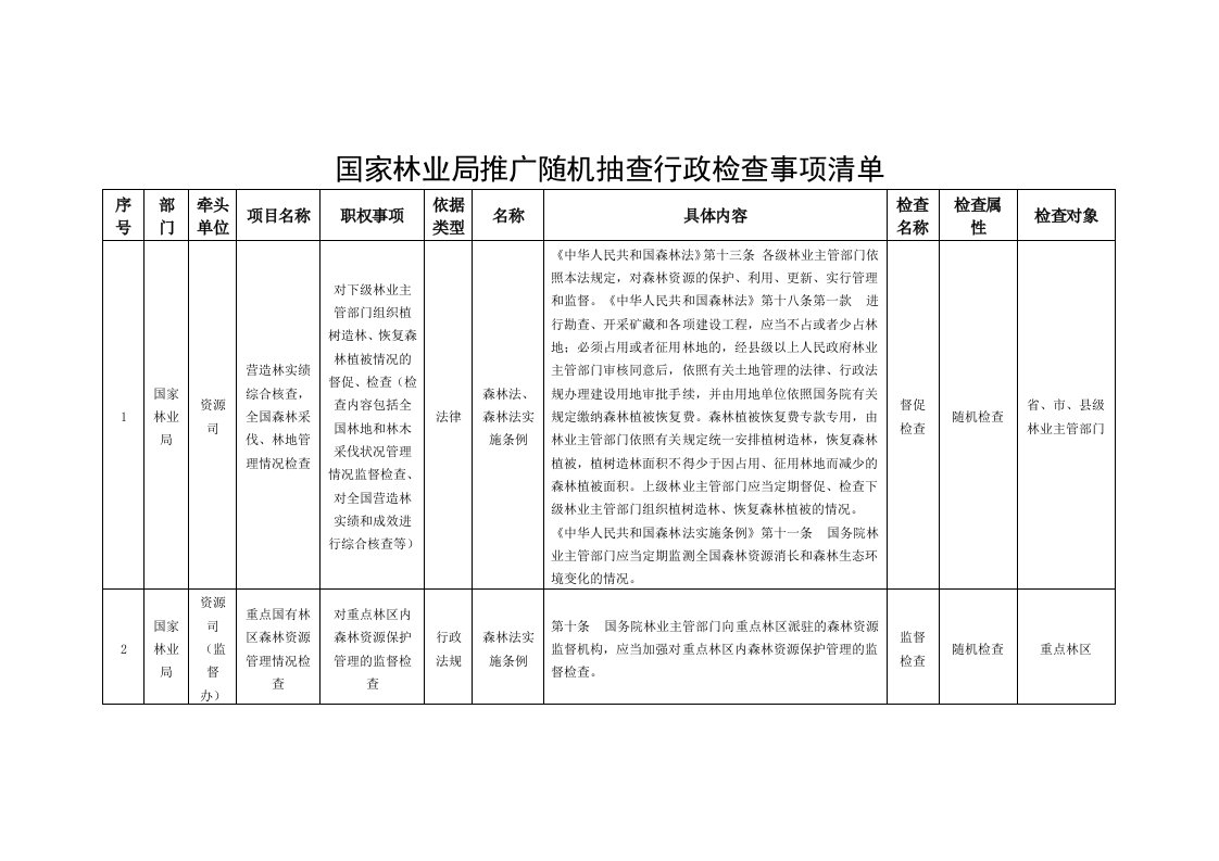 国家林业局推广随机抽查行政检查事项清单