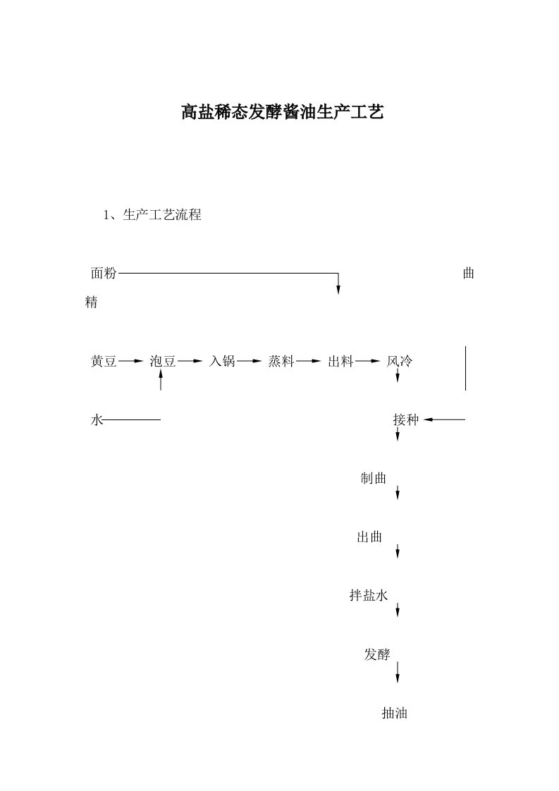 高盐稀态酿造酱油生产工艺参考资料