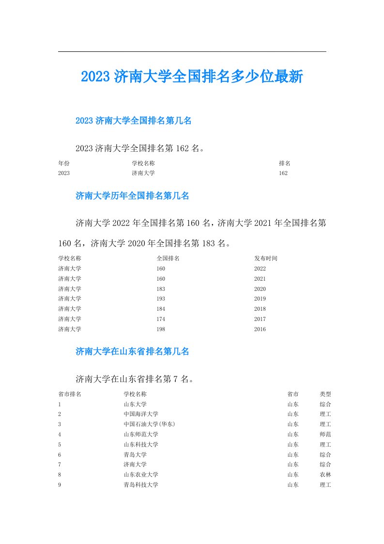 济南大学全国排名多少位最新