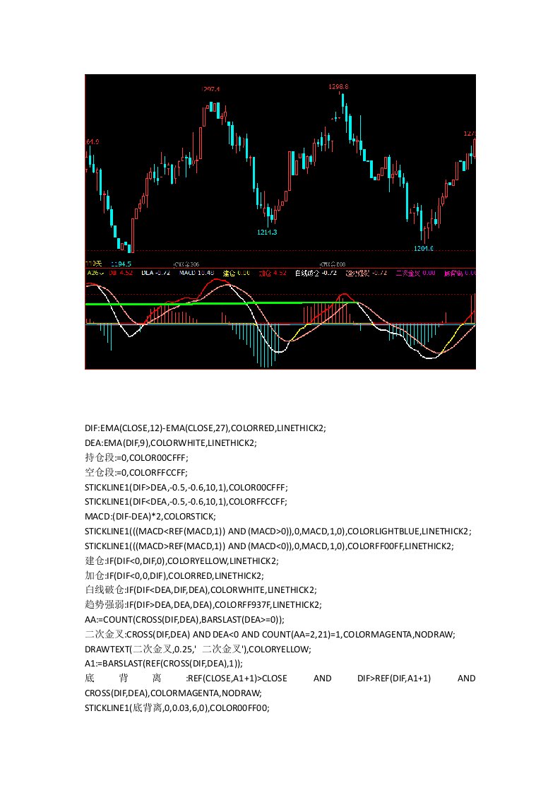 文华期货软件公式指标5分钟144均线交易系统文华财经指标公式源码