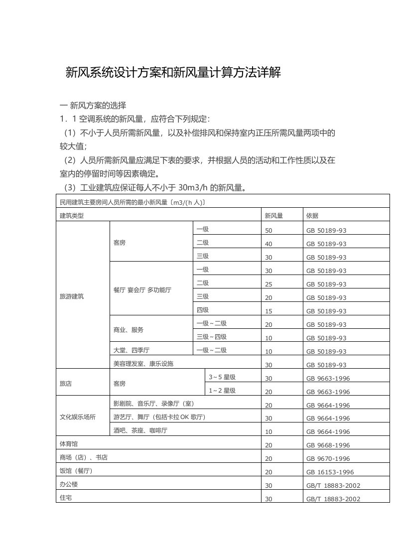 新风系统设计方案和新风量计算方法详解