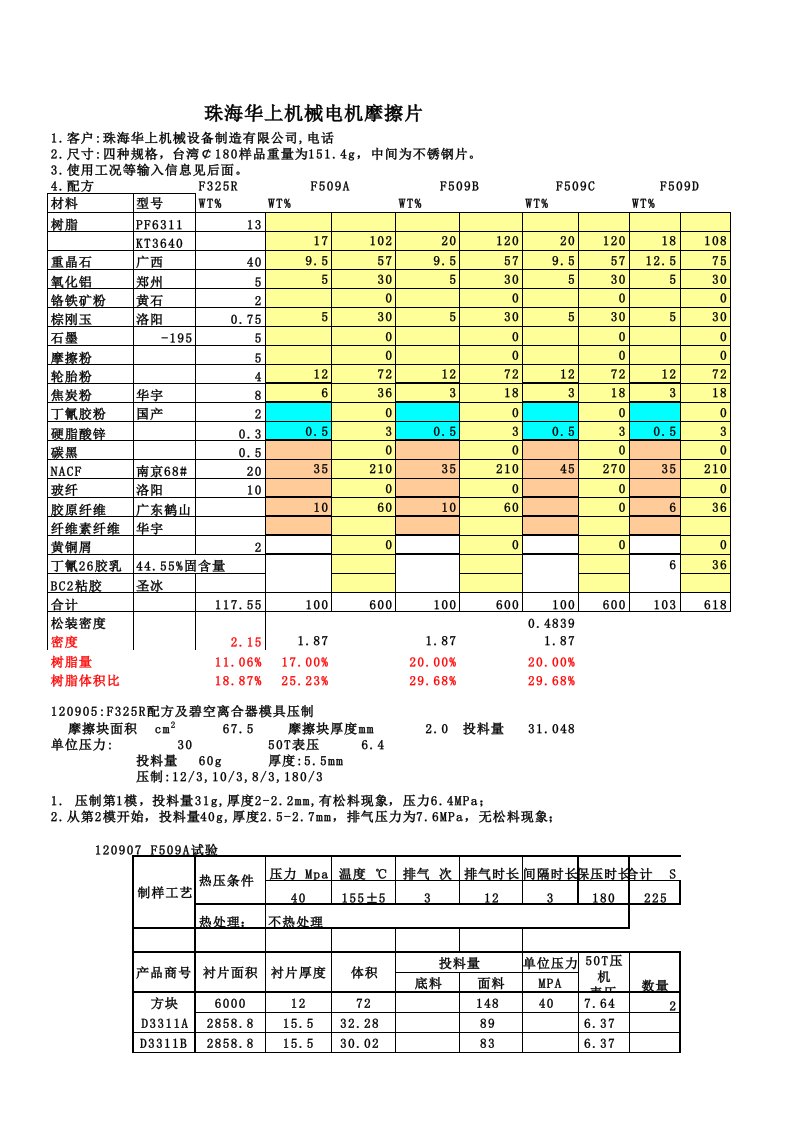 130109--华上电机摩擦片配方F509系列