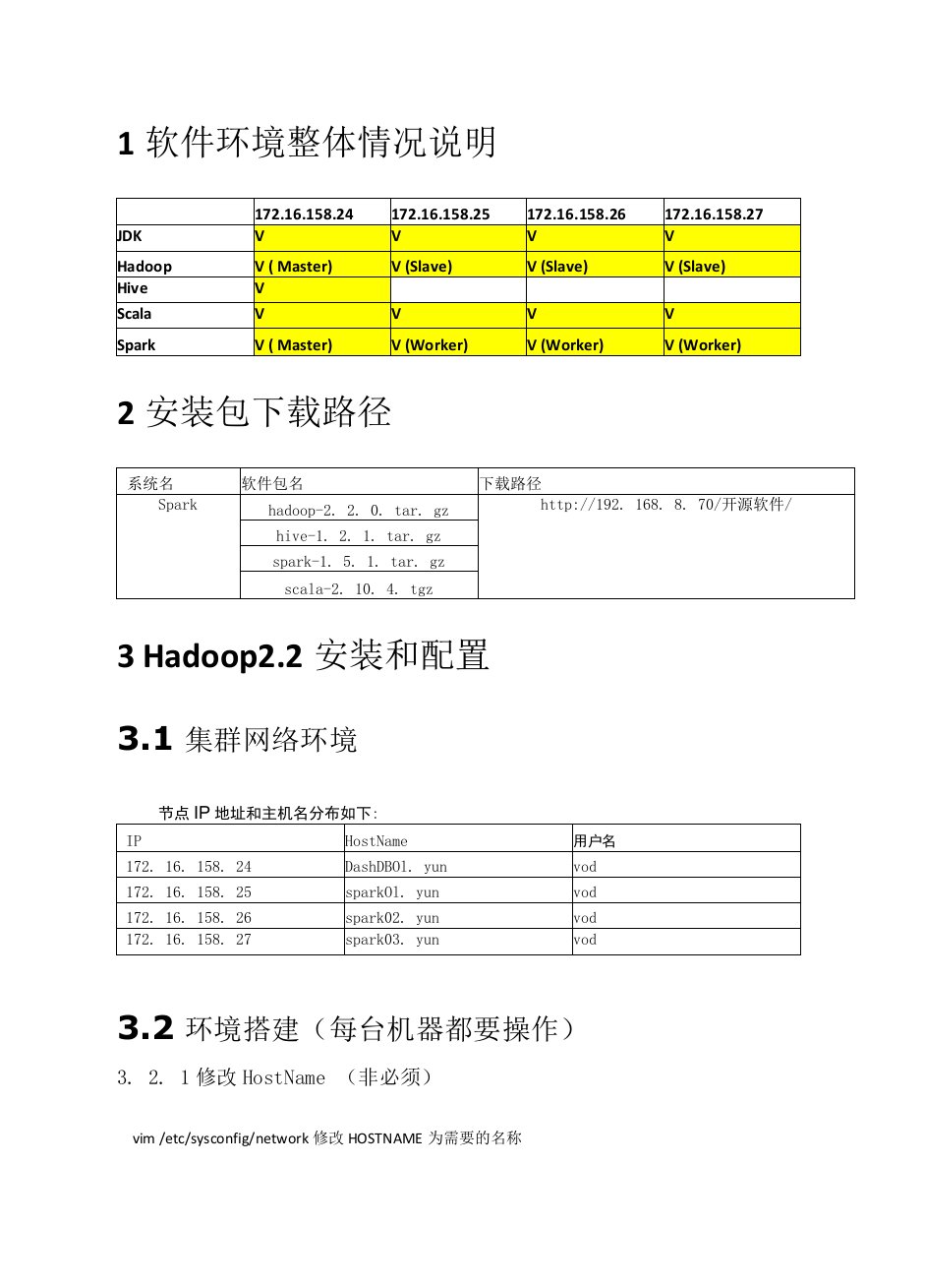 hadoop-spark集群部署手册