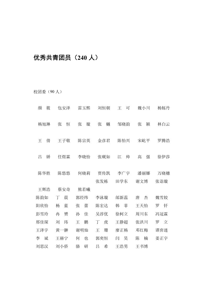 关于2013-2014学年度重庆大学“五四”表彰第二批(校团委与学生社团部分)获奖名单的公示