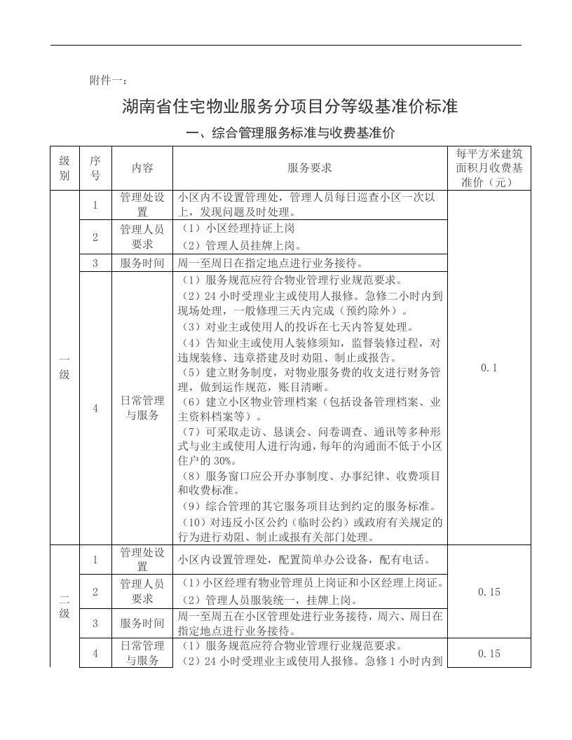 湖南省住宅物业服务分项目分等级基准价标准