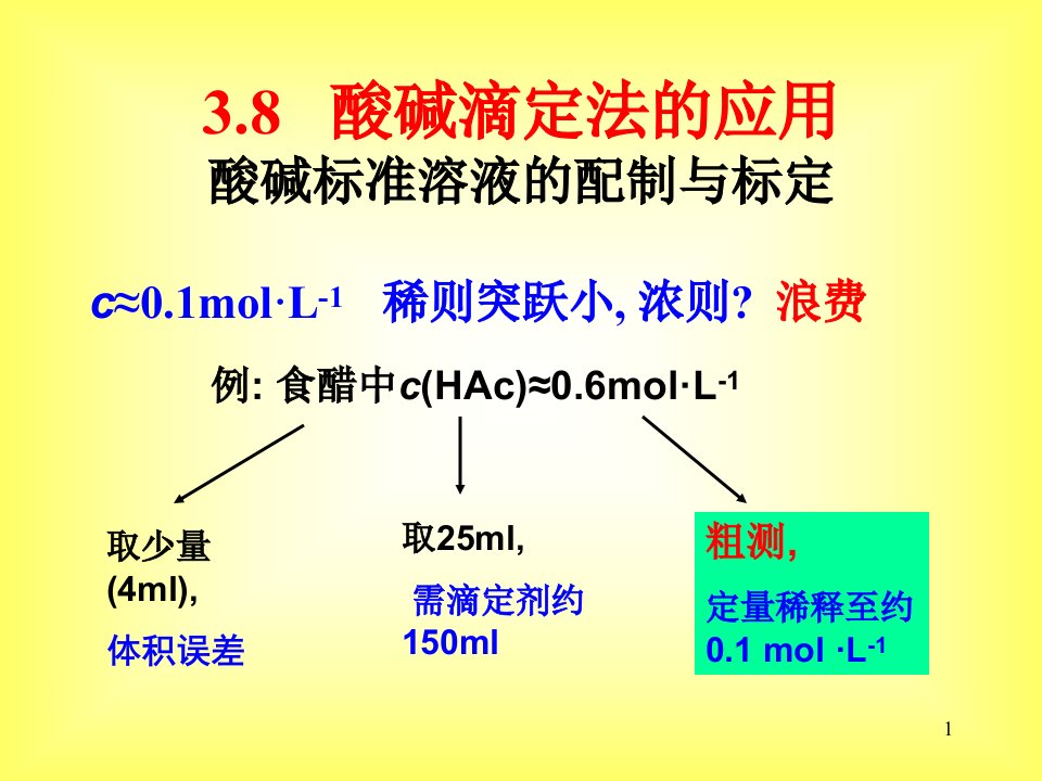 分析化学第三章之酸碱滴定法的应用