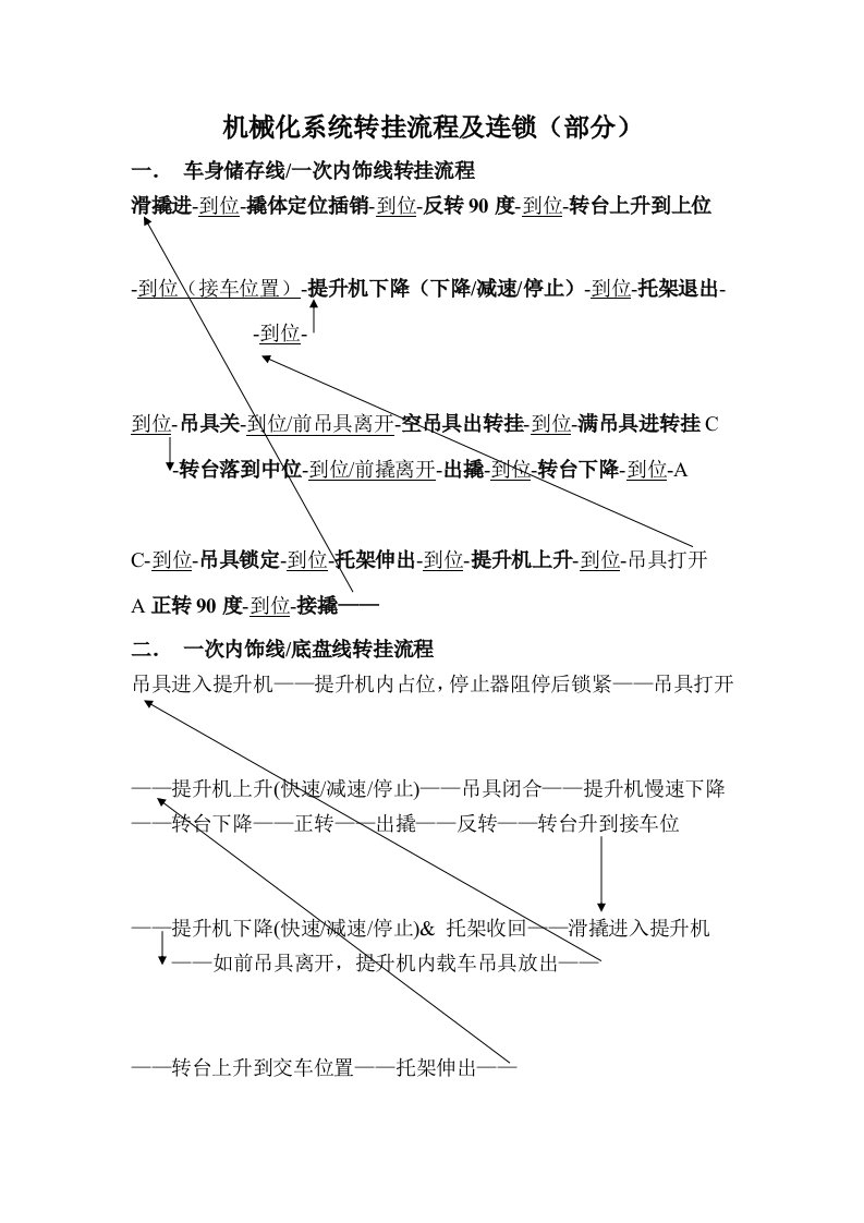 机械化系统转挂流程及连锁(部分)