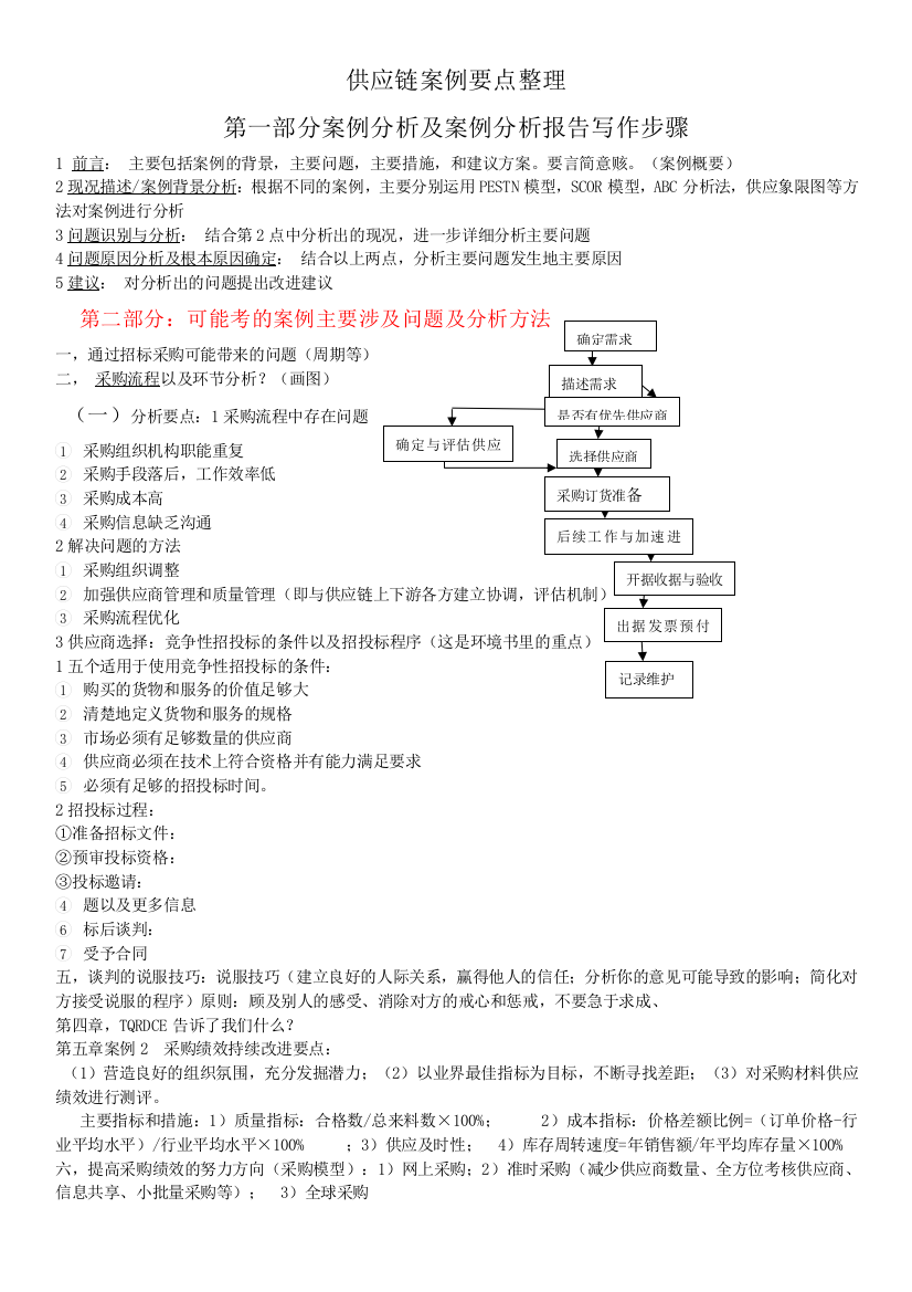 供应链案例要点整理自我总结