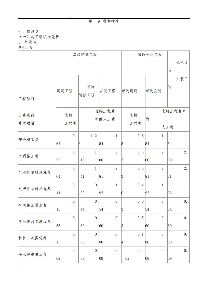 山西省建设工程(定额)取费标准