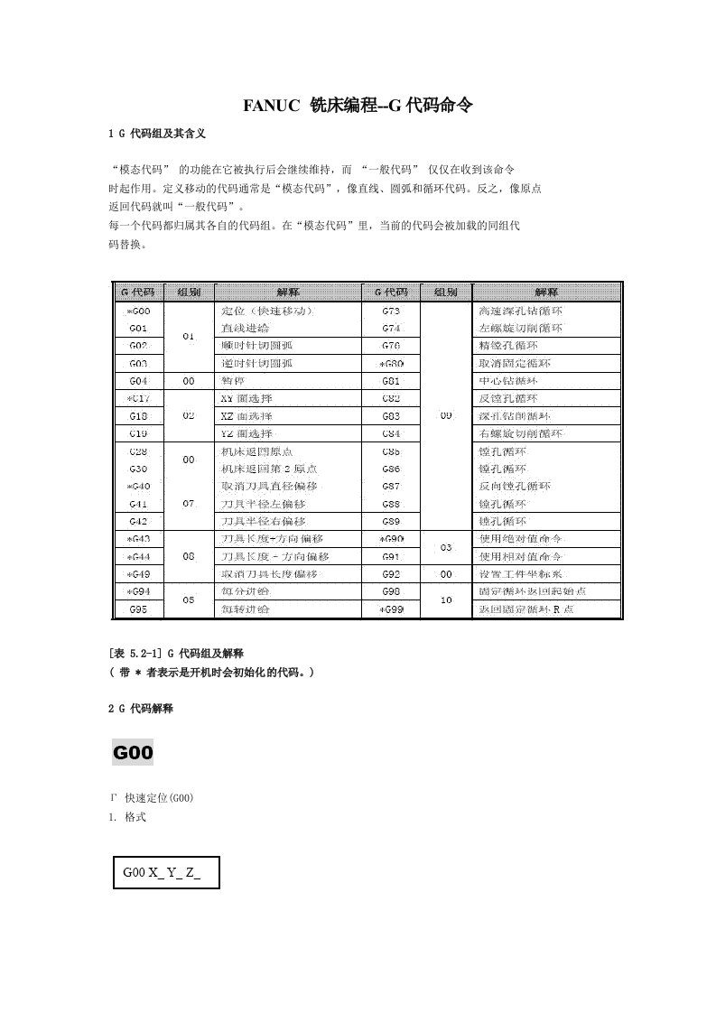 fanuc编程代码法兰克操作