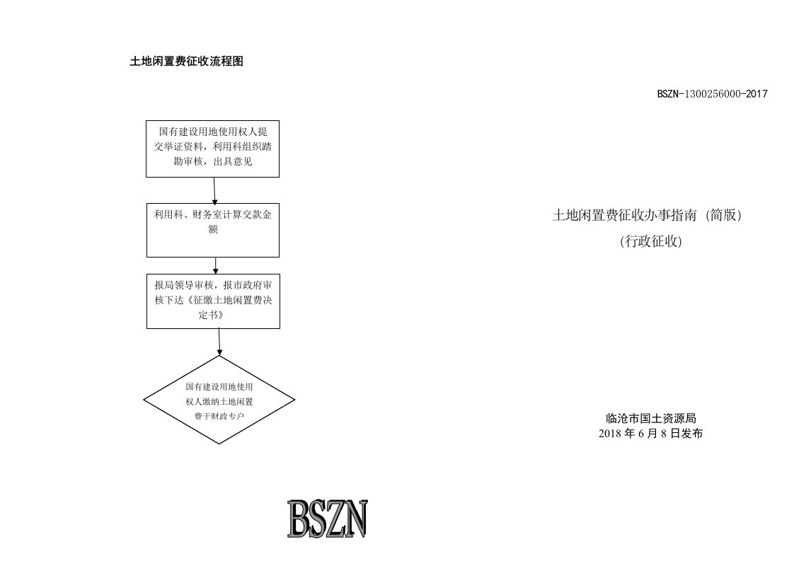 土地闲置费征收流程图