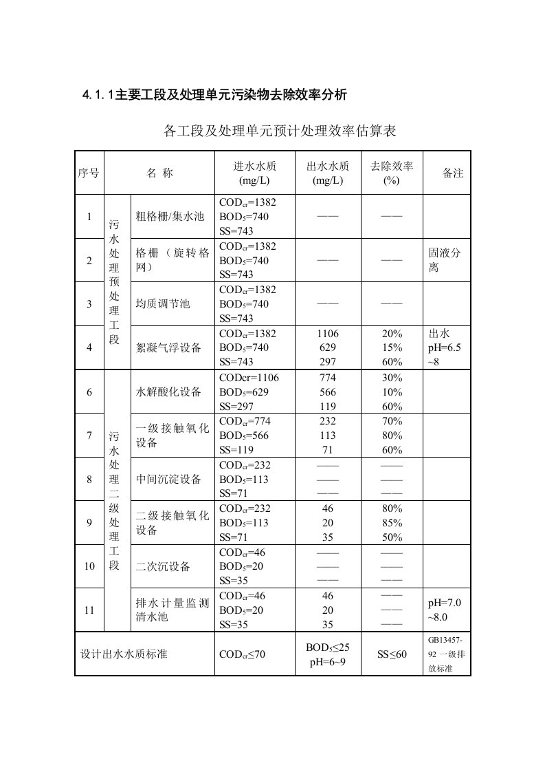 去除率估算表