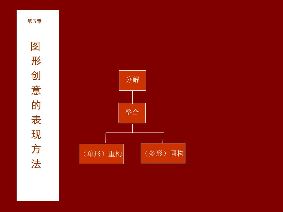 图形设计中各元素的组织原理