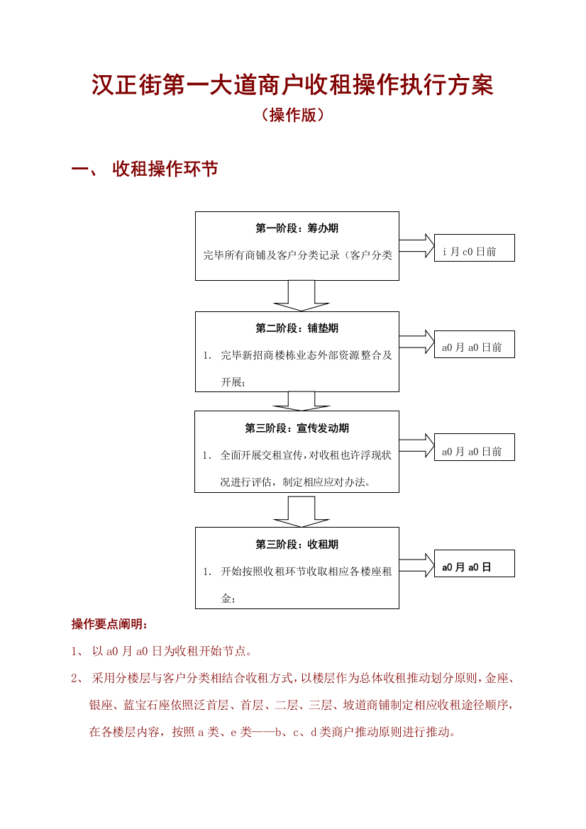 汉正街第一大道商户收租操作执行方案样本