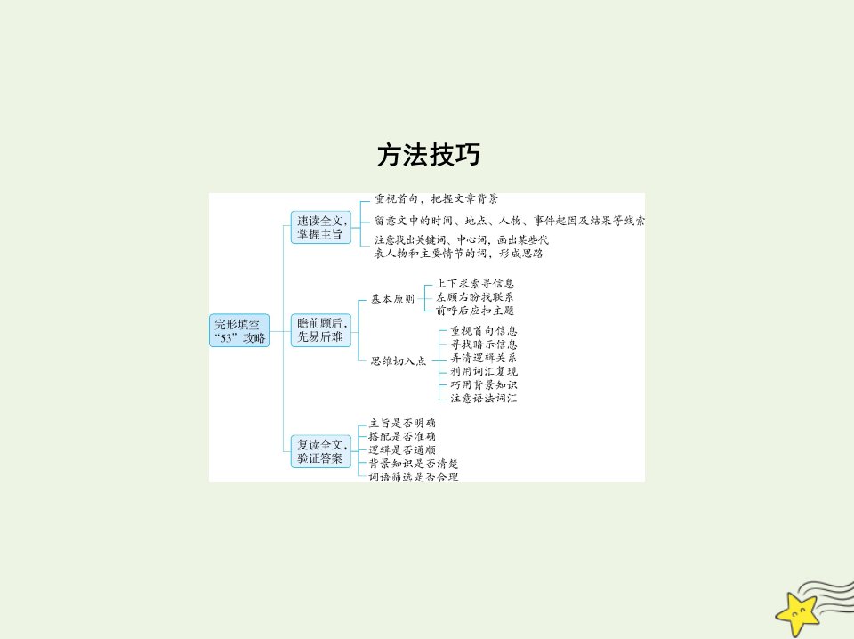 2022版高考英语一轮复习专题十八完形填空方法技巧课件