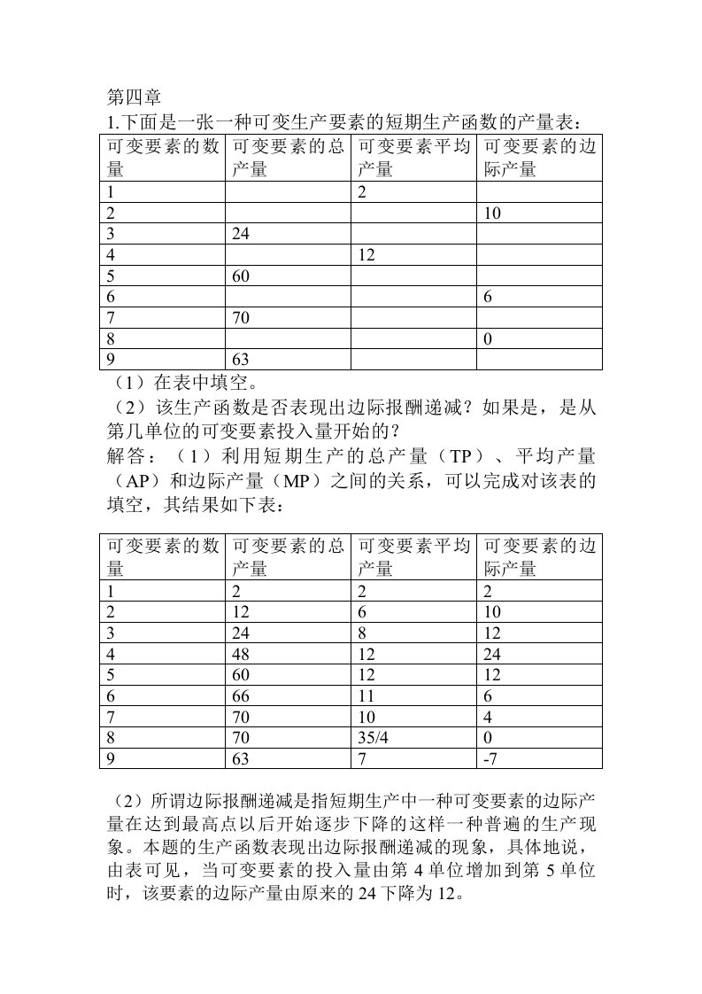 1下面是一张一种可变生产要素的短期生产函数的产量表（精选）