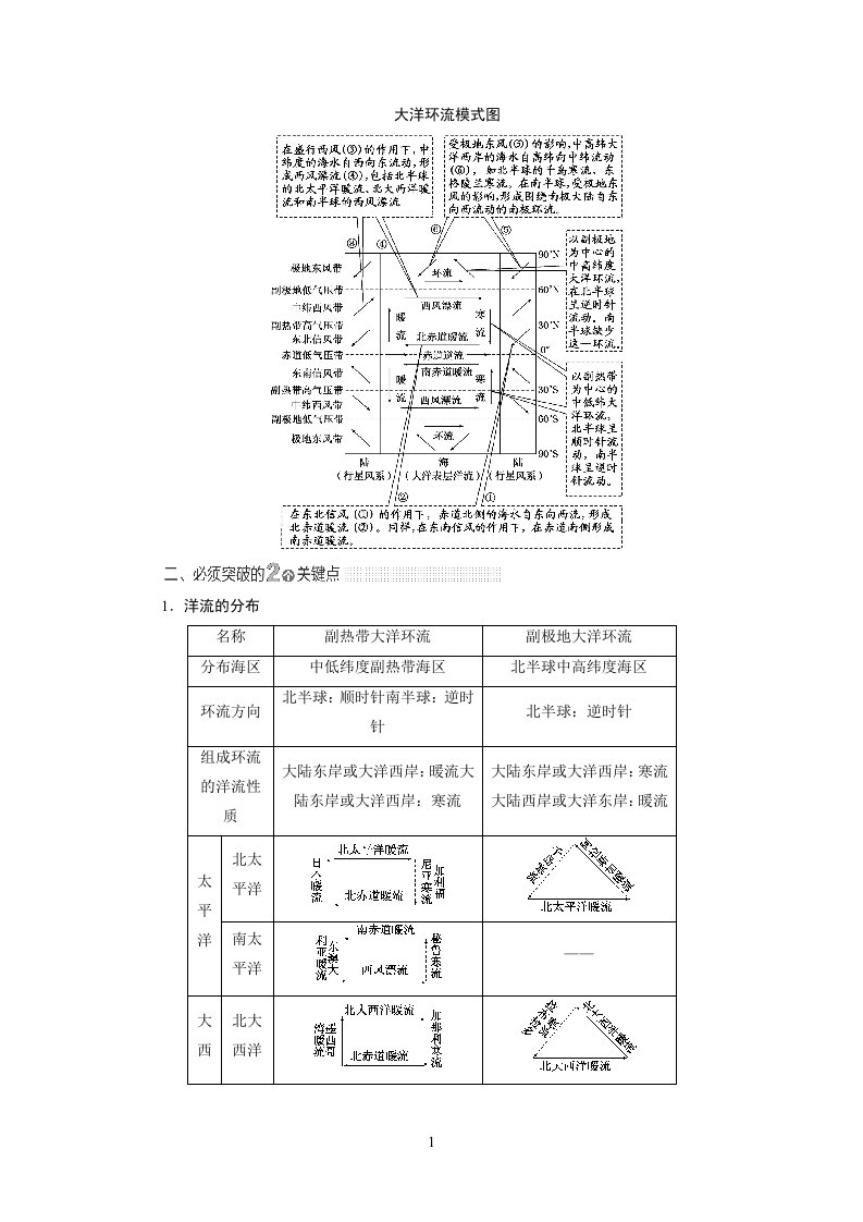 大洋环流模式图