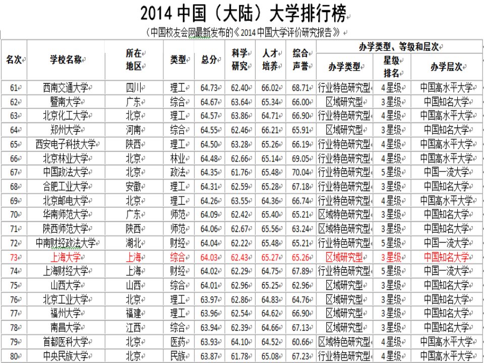 上海大学简介ppt课件