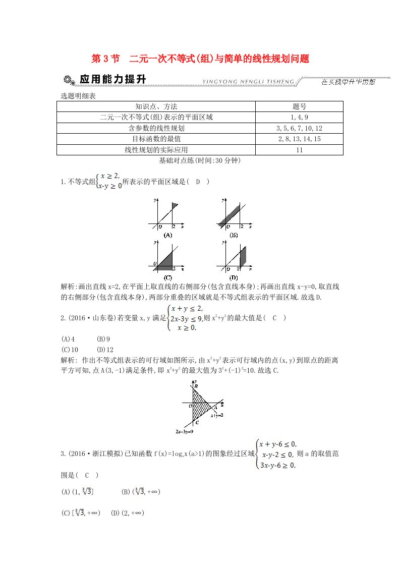 全国通用高考数学大一轮复习第六篇不等式第3节二元一次不等式(组)与简单的线性规划问题习题理