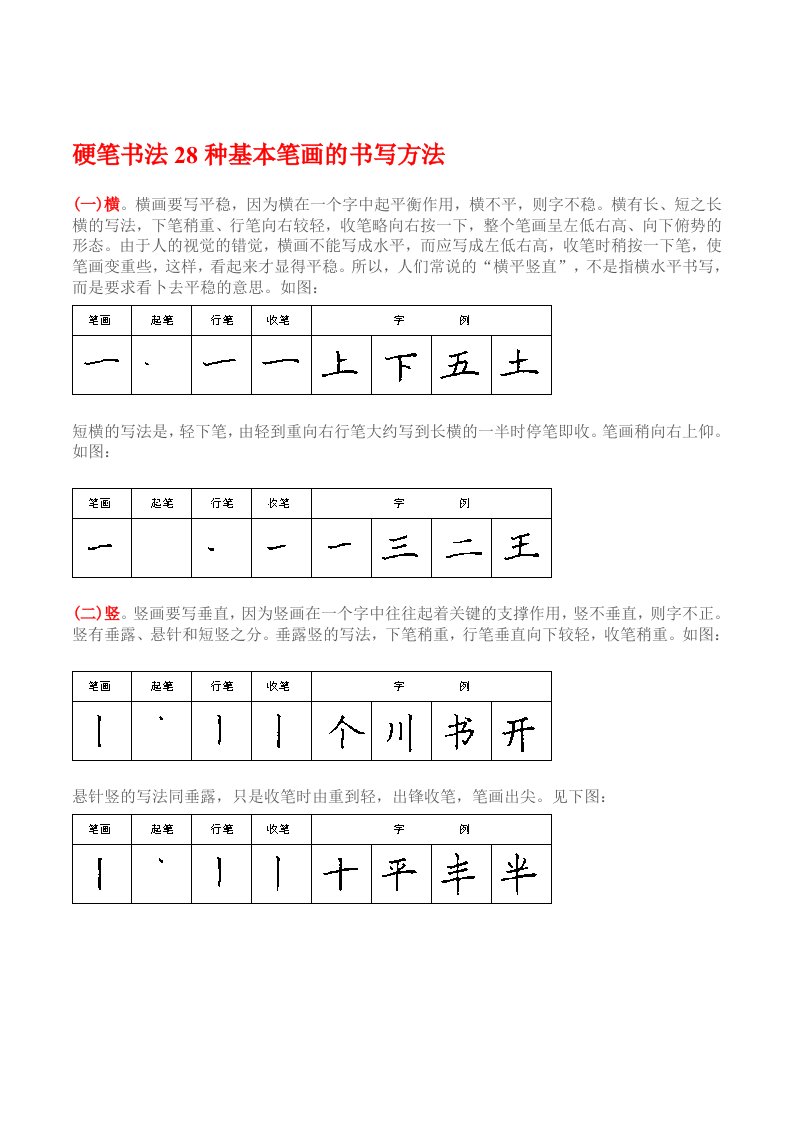 硬笔书法基本训练1(28种基本笔画)