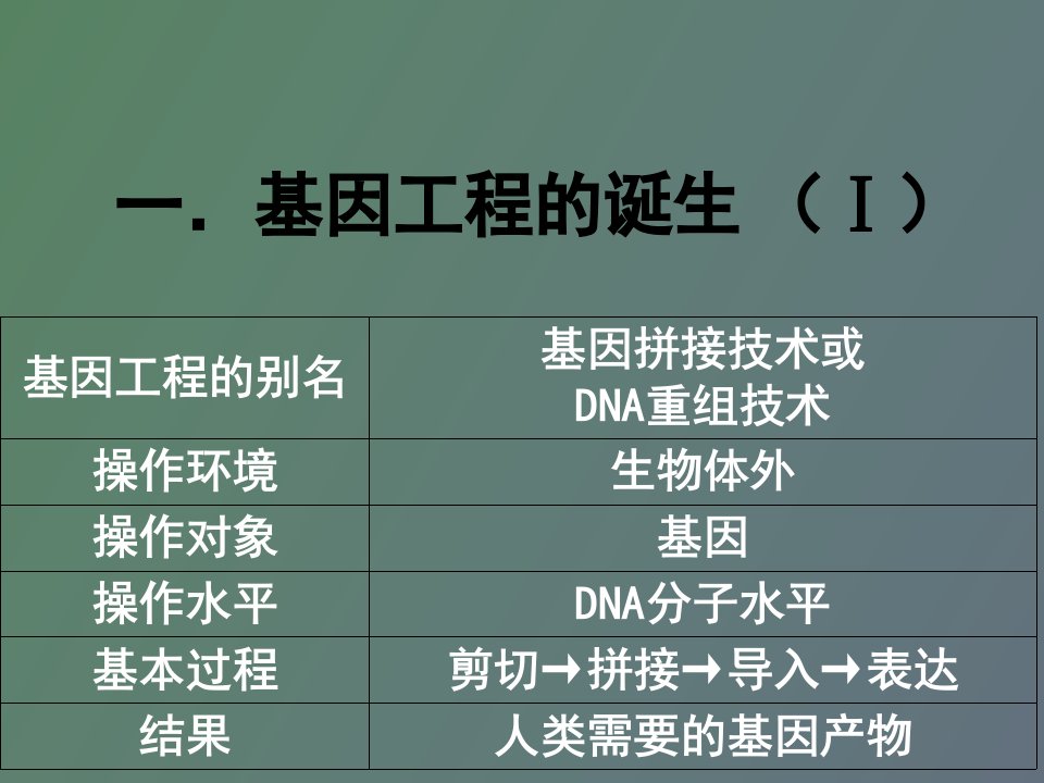 基因工程复习