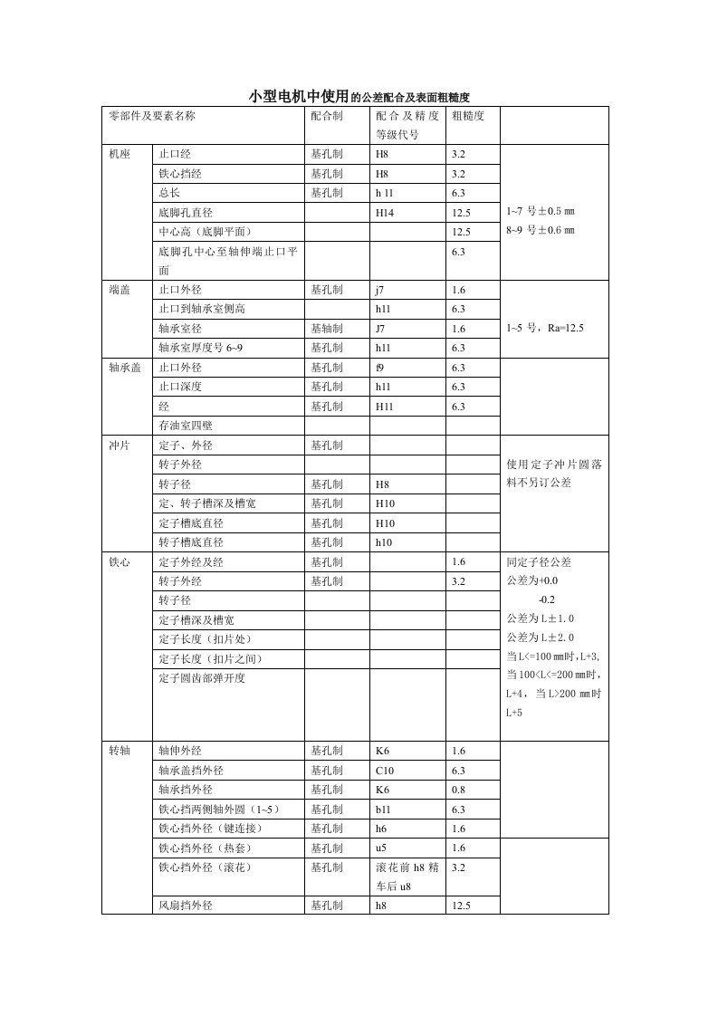 电机设计常用公差选择