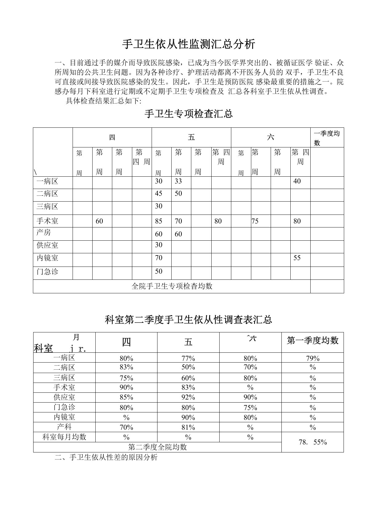 手卫生依从性院感科每