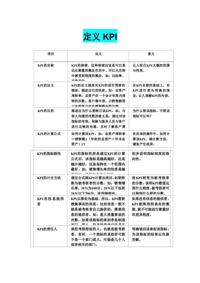 KPI定义部门指标