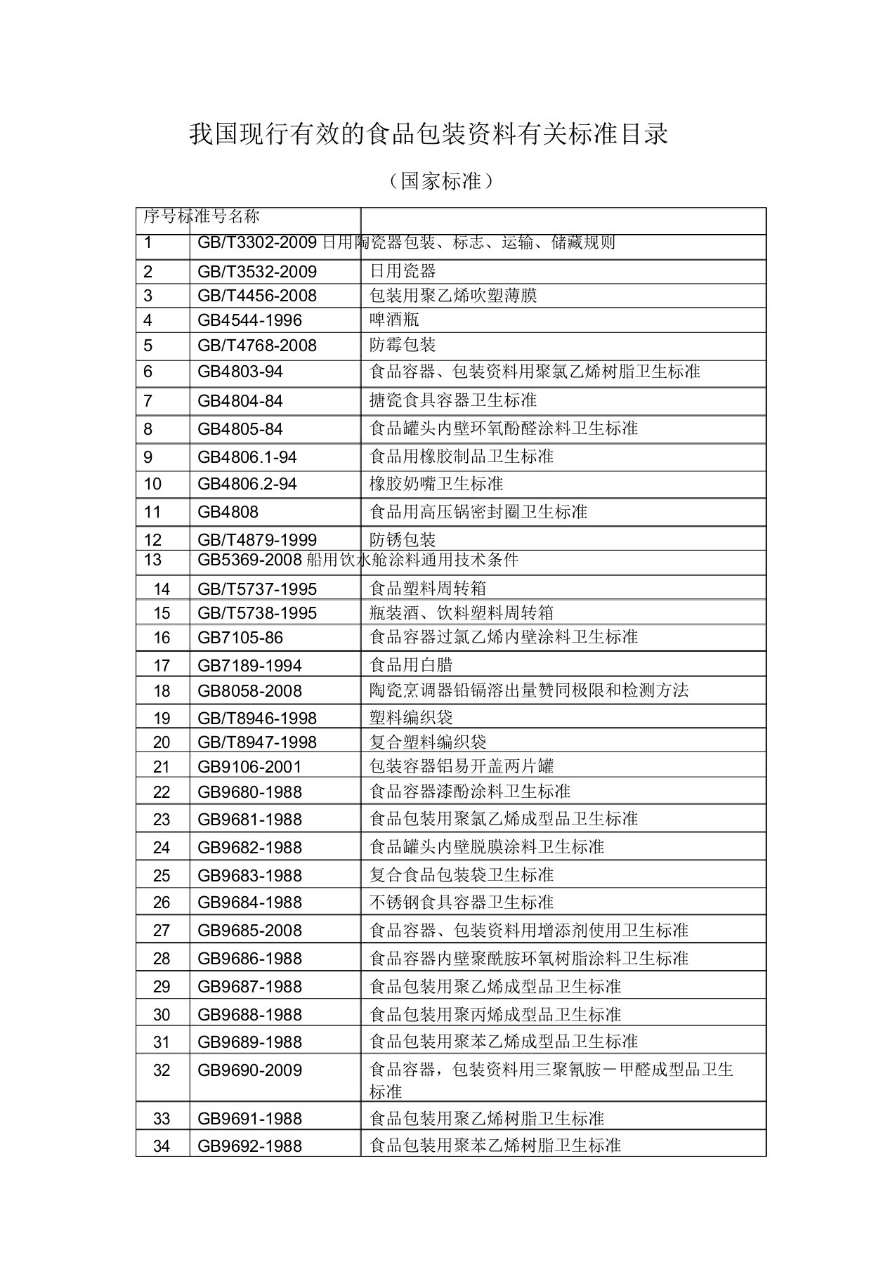 我国现行有效的食品包装材料相关标准目录