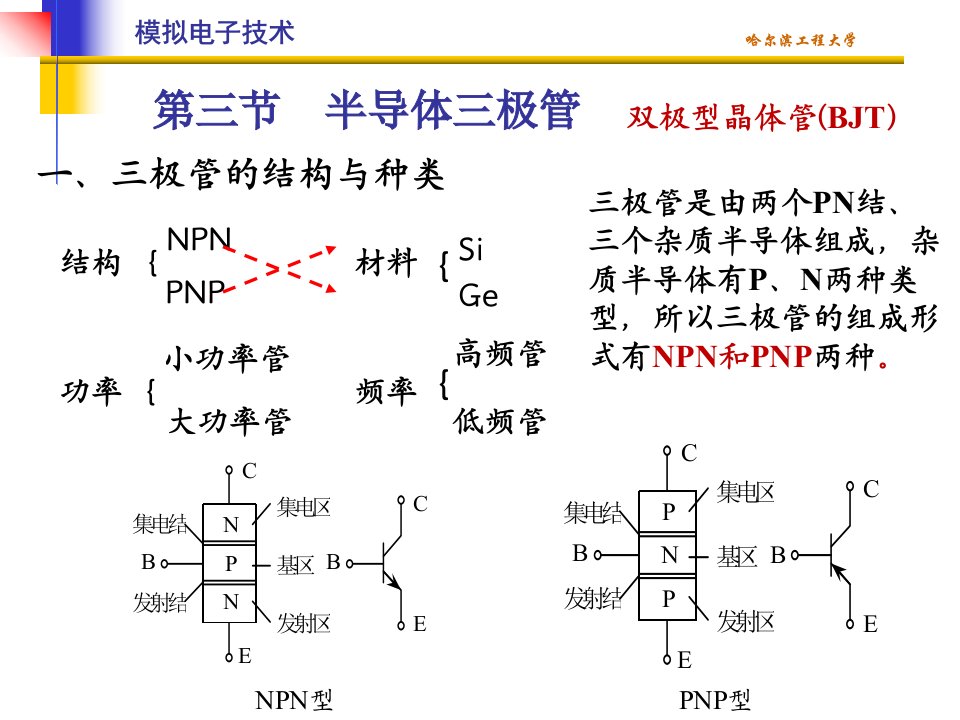 清华模电课件第2讲三极管