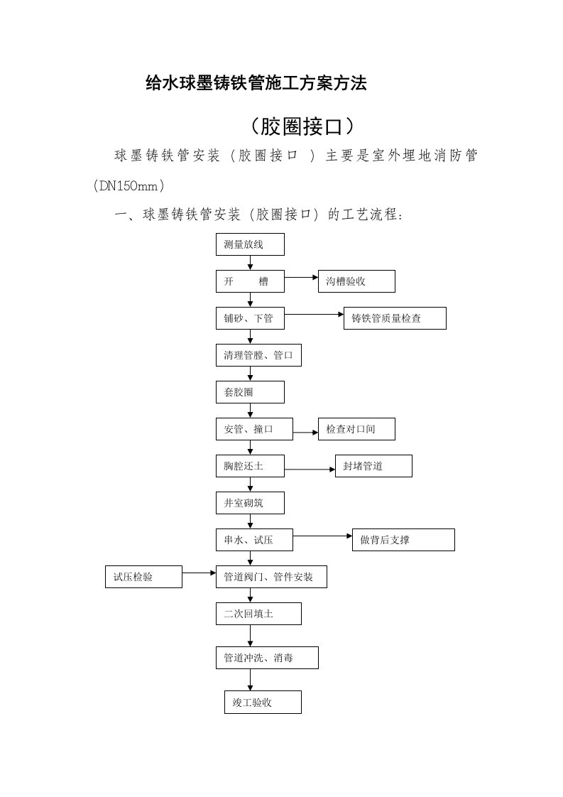 给水球墨铸铁管施工方案方法