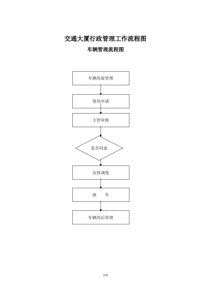 行政管理工作流程图