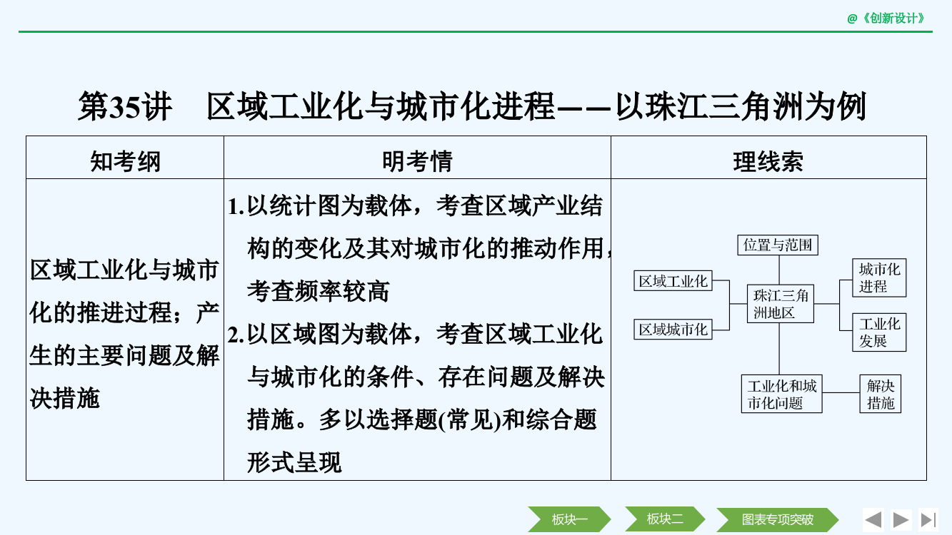 创新设计《高考总复习》湘教地理课件：第十单元