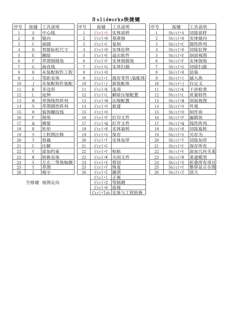 solidworks常用快捷键