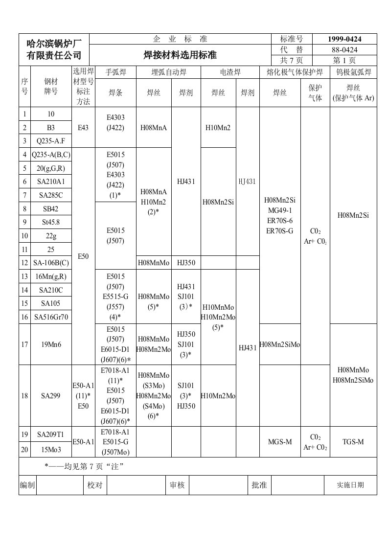 焊接材料选用标准