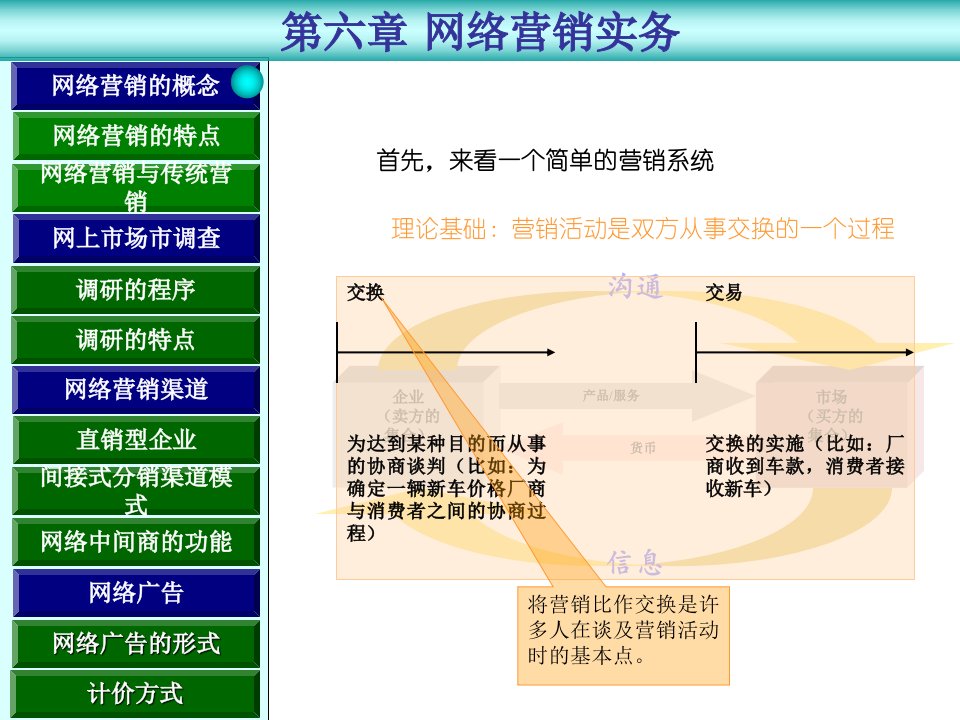 网络营销PPT